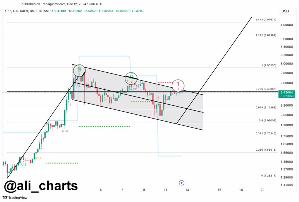 XRP Bull Flag