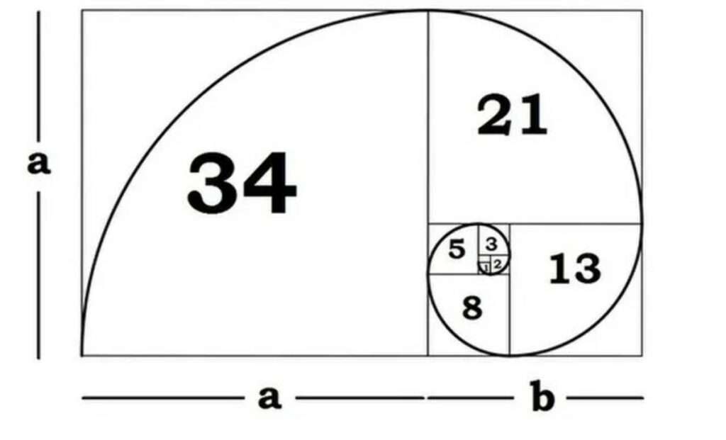 The Golden Ratio Multiplier Mathematically Reveals Next Bitcoin Price Target