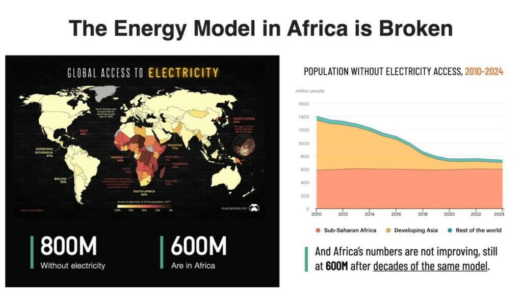 Gridless Is Mining Bitcoin While Fostering Human Flourishing In Africa