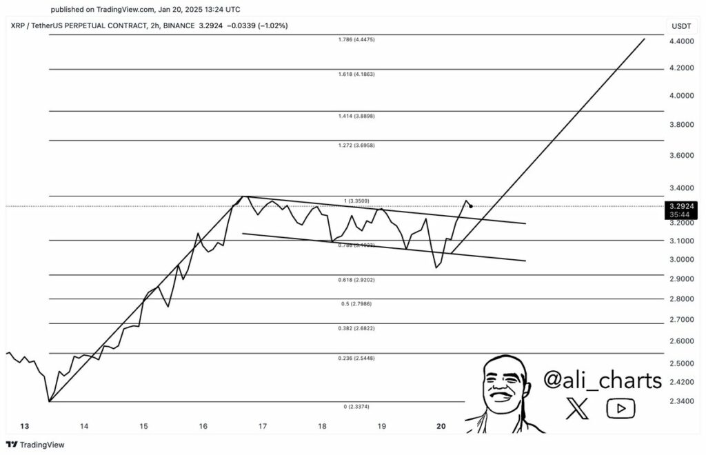 XRP bull flag