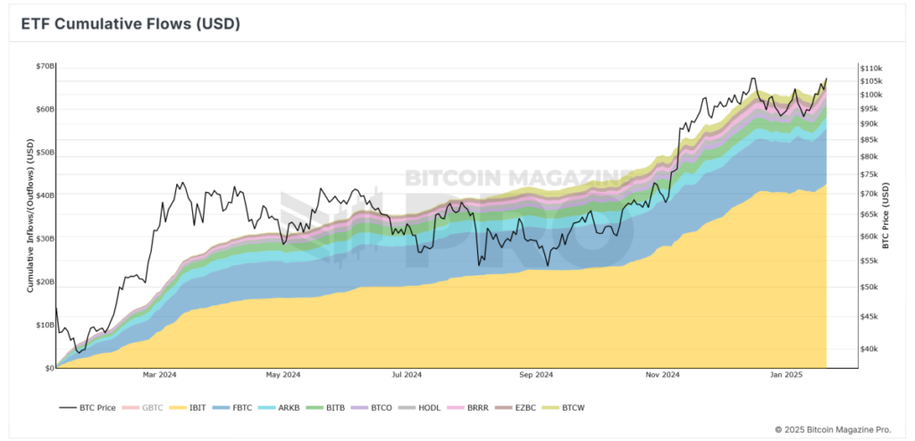 BlackRock CEO Larry Fink Forecasts $700K Bitcoin Price Amid Inflation Worries