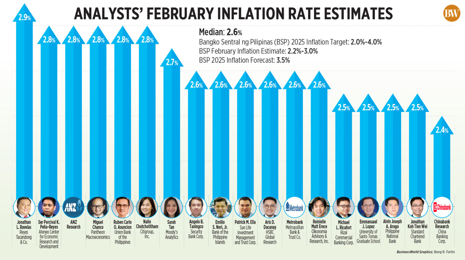 February Inflation Trends Indicate a Possible Slowdown