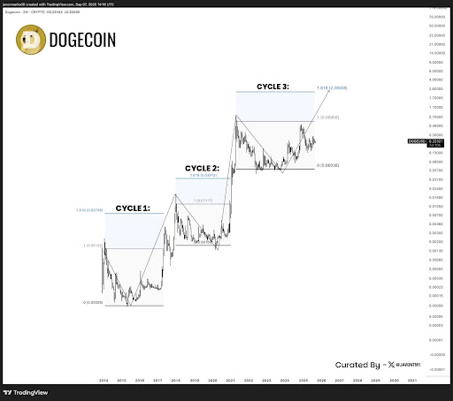 “Is a Dogecoin ETF on the Horizon? Expert Predictions for This Week” Dogecoin ETF